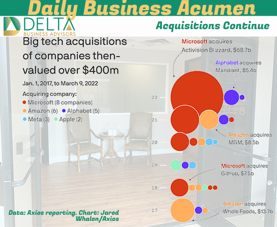 Mergers Continue