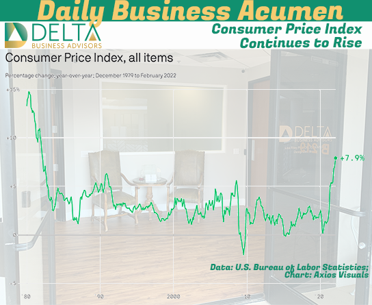 Consumer Price Index