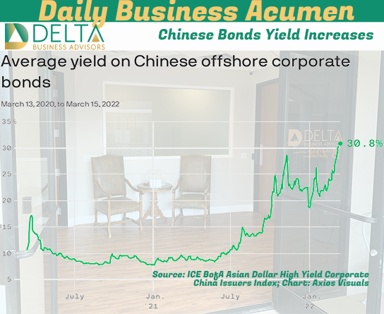 Chinese Bonds