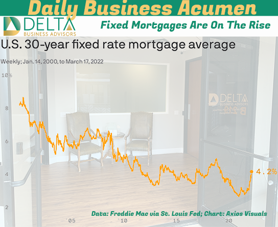 Mortgage Rates