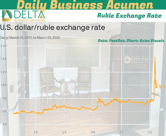 Ruble tumbles