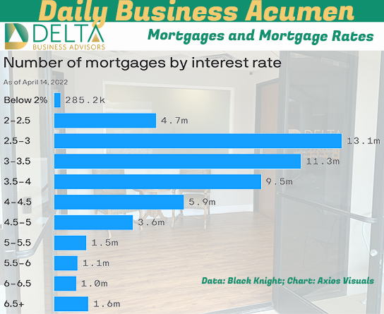 Mortgages