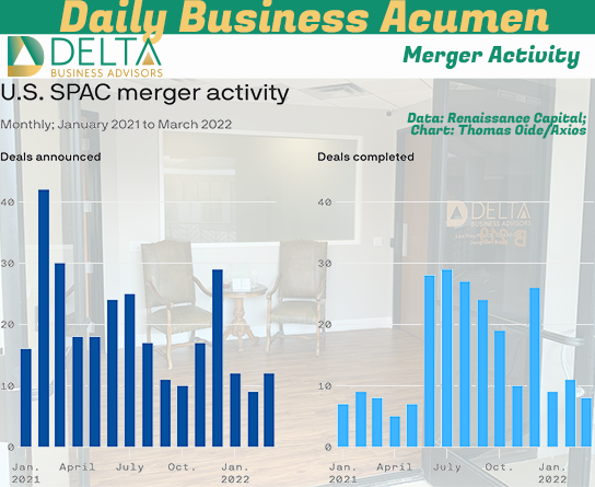 Merger Activity SPAC activity