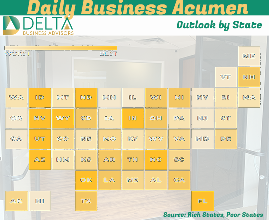 Arizona Ranks No. 1 for Economic Performance, Says New Report