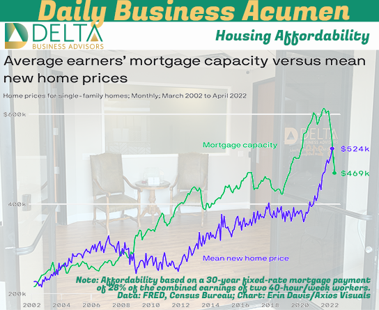 Housing affordability