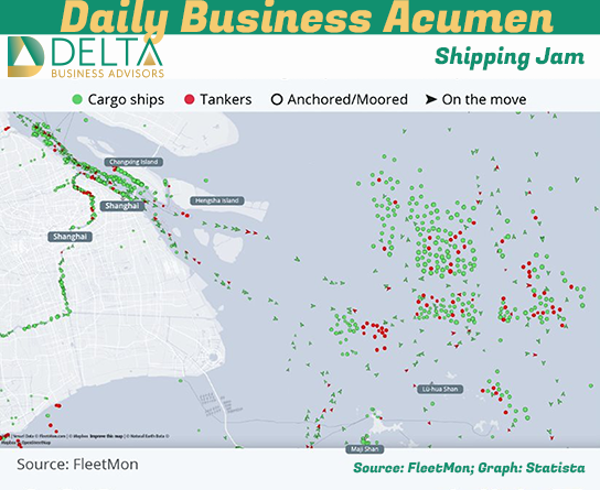 Largest port in the world