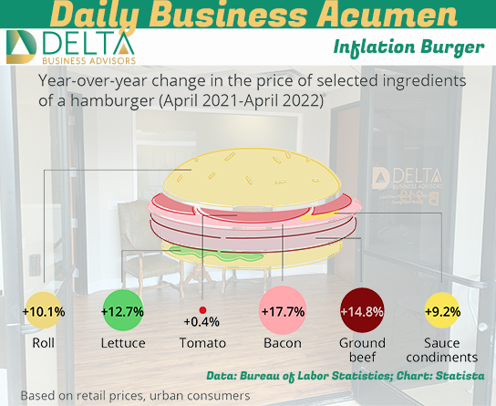 Inflation Burger Burger Inflation