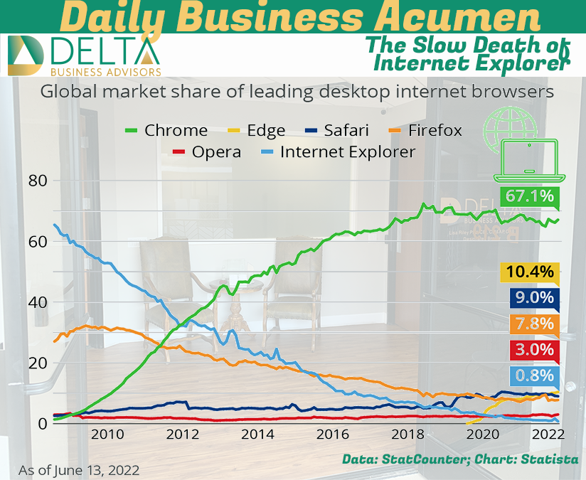 Slow death of IE