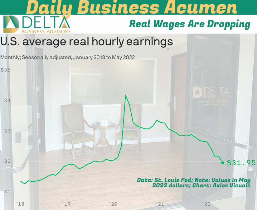 Real Wages