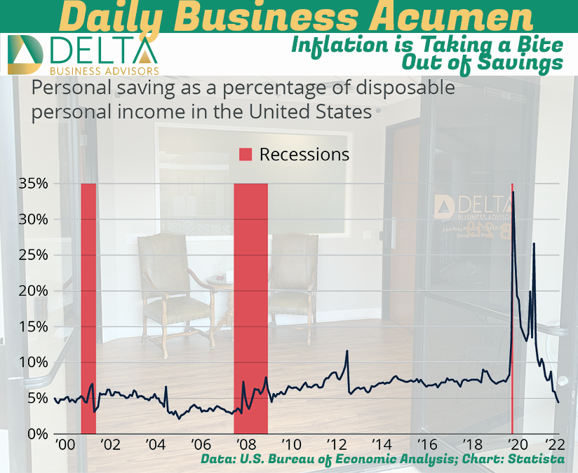 Inflation Savings