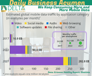 Mobile Data