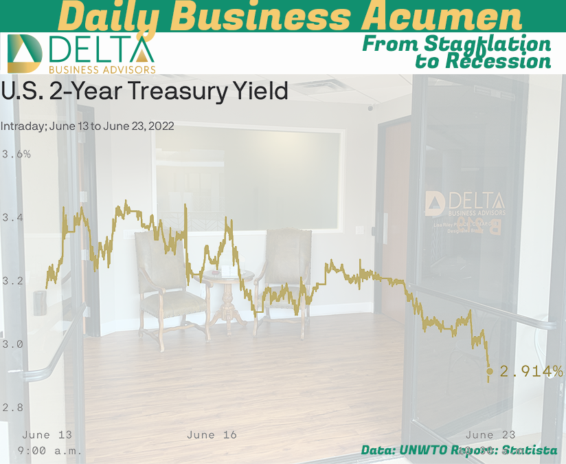 Stagflation to Recession