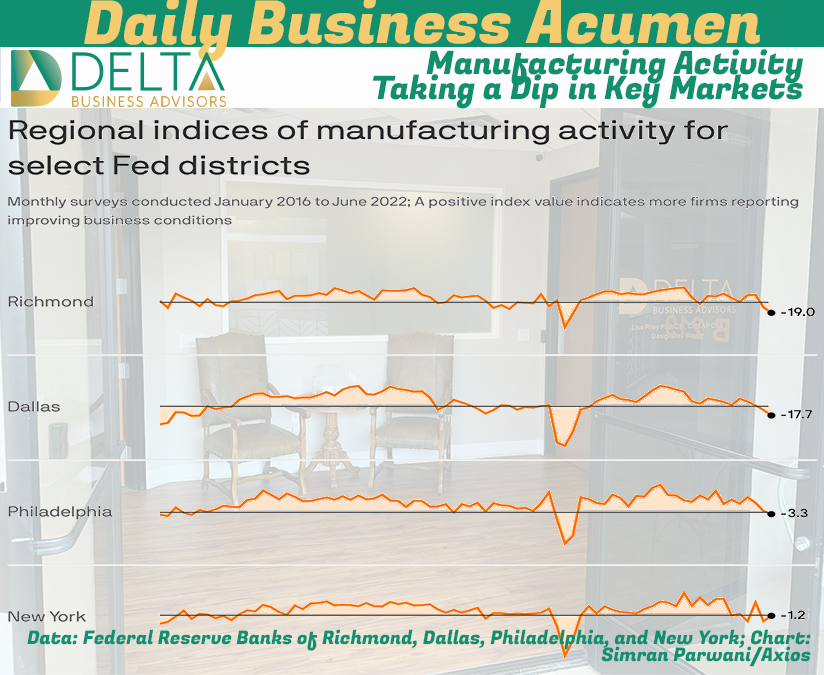 Manufacturing Sentiment