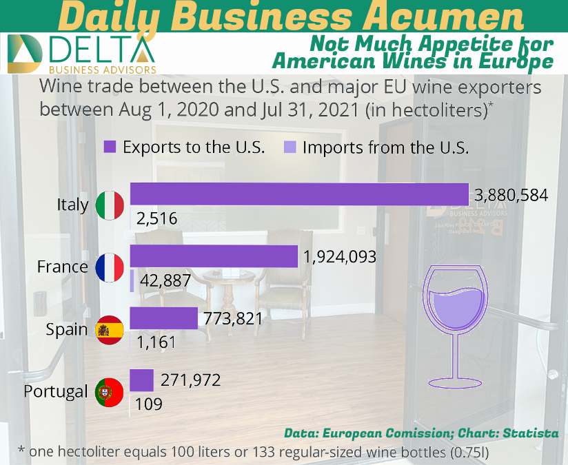 Wine consumption