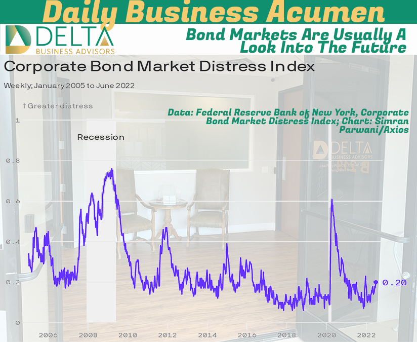 Bond Market