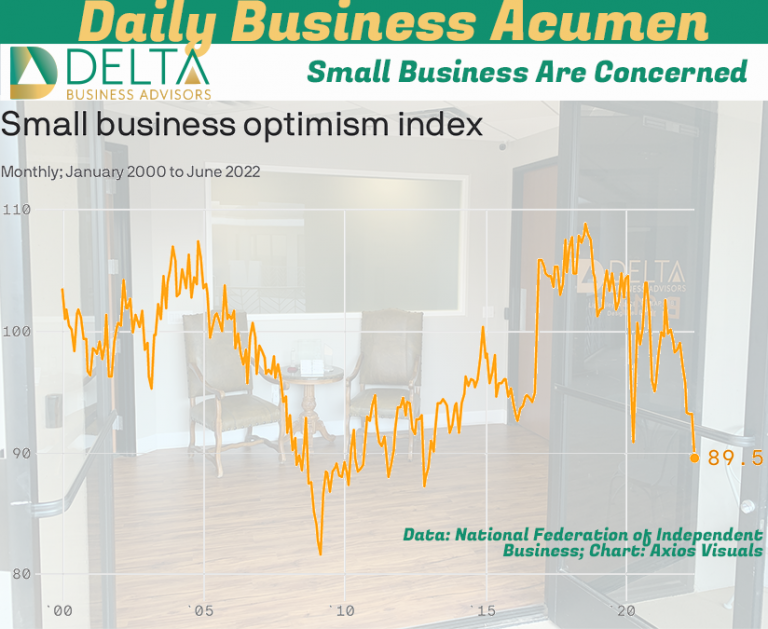 Business Optimism