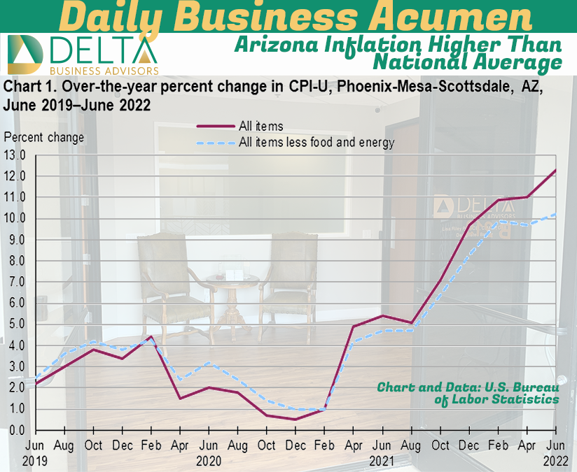 Phoenix area Inflation