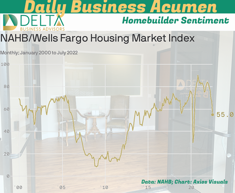 Home Builder Sentiment