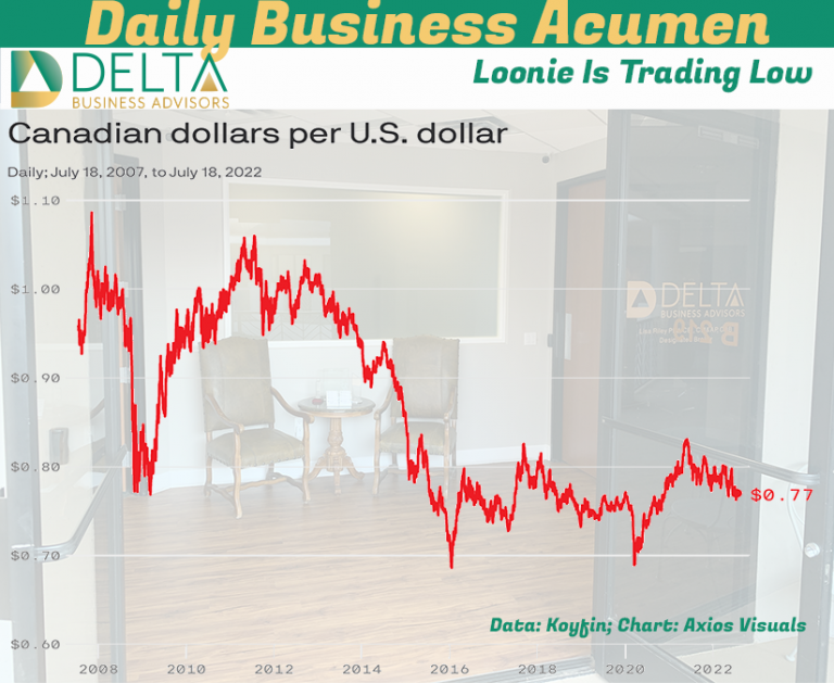 Canadian Exchange Rate