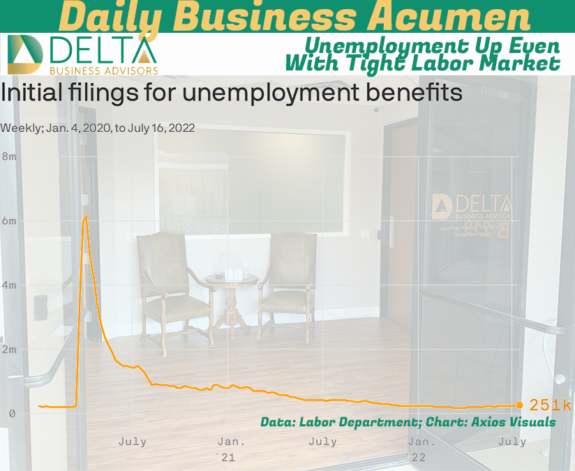 Jobless Claims