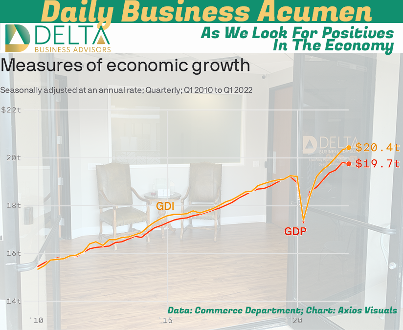 GDI vs GDP