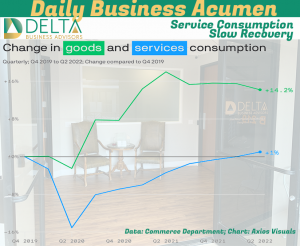services and goods consumption