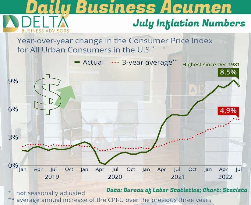 Inflation numbers