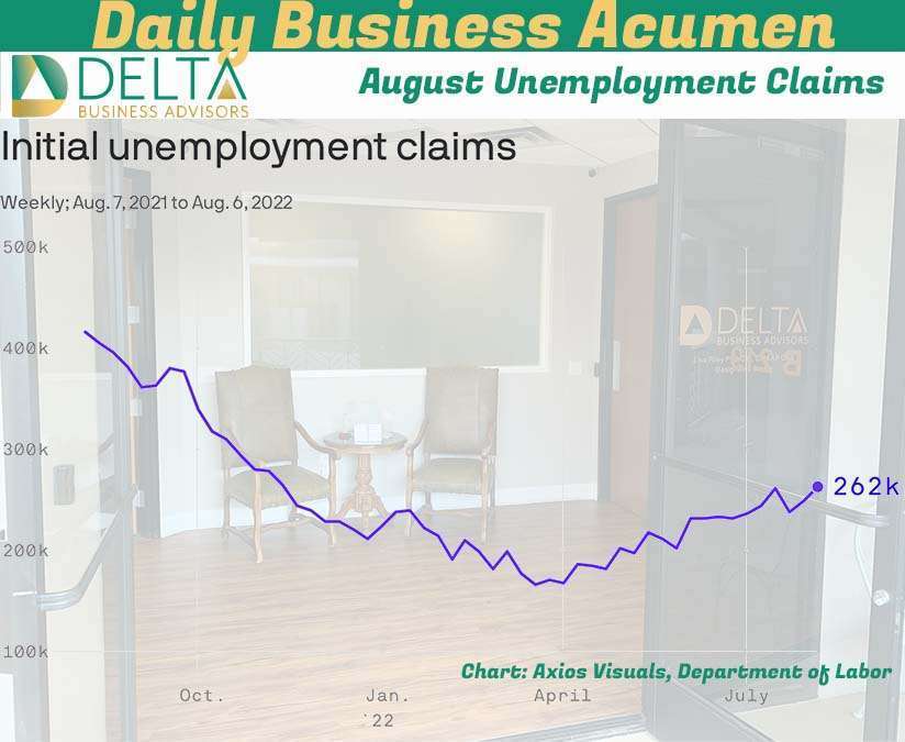 Unemployment Claims