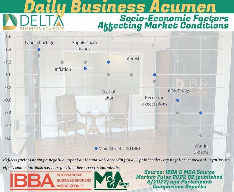 M&A Market Conditions