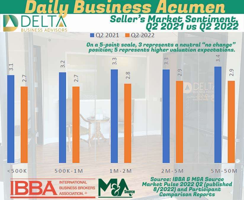 Expectations For Business Valuations, 5-Point Scale Value Expectations