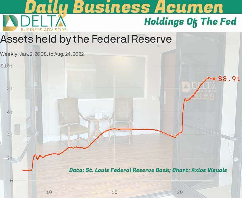 Holdings of the Fed