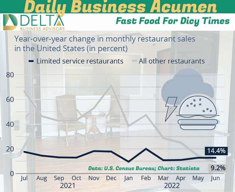 Fast food consumption