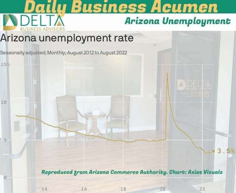 Arizona Unemployment