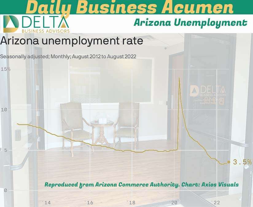 Arizona Unemployment Arizona Unemployment