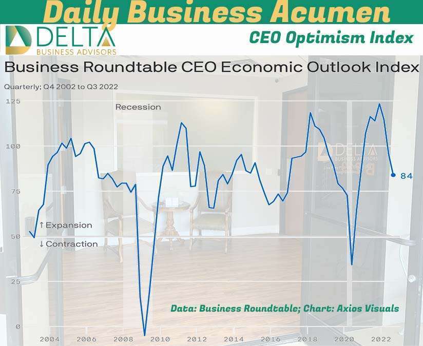 CEO Opinion Index