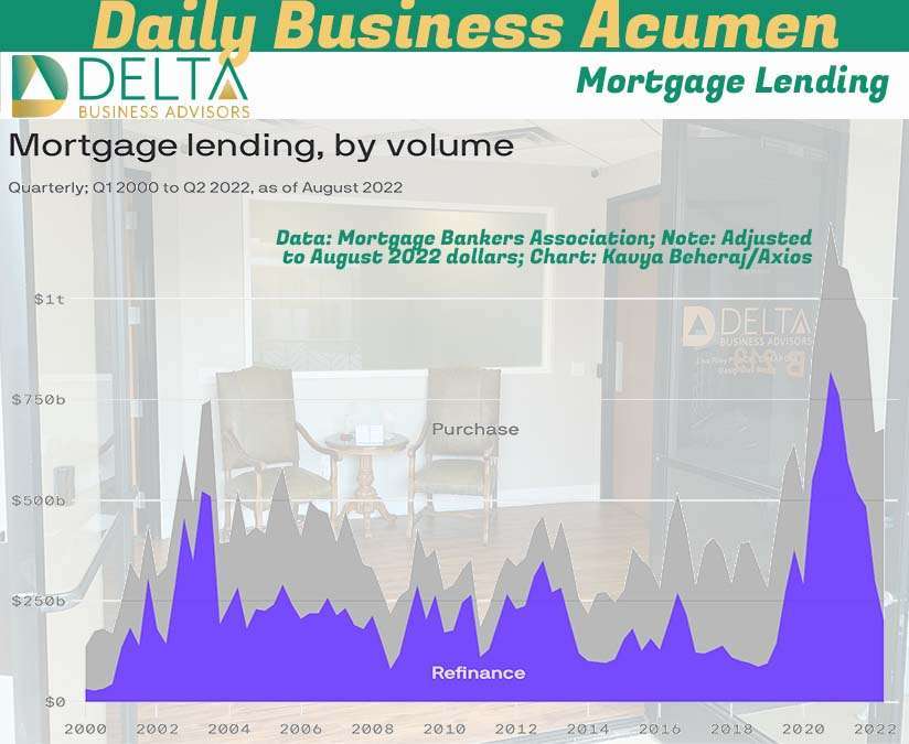 Mortgage Lending