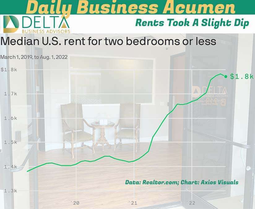 rental rates