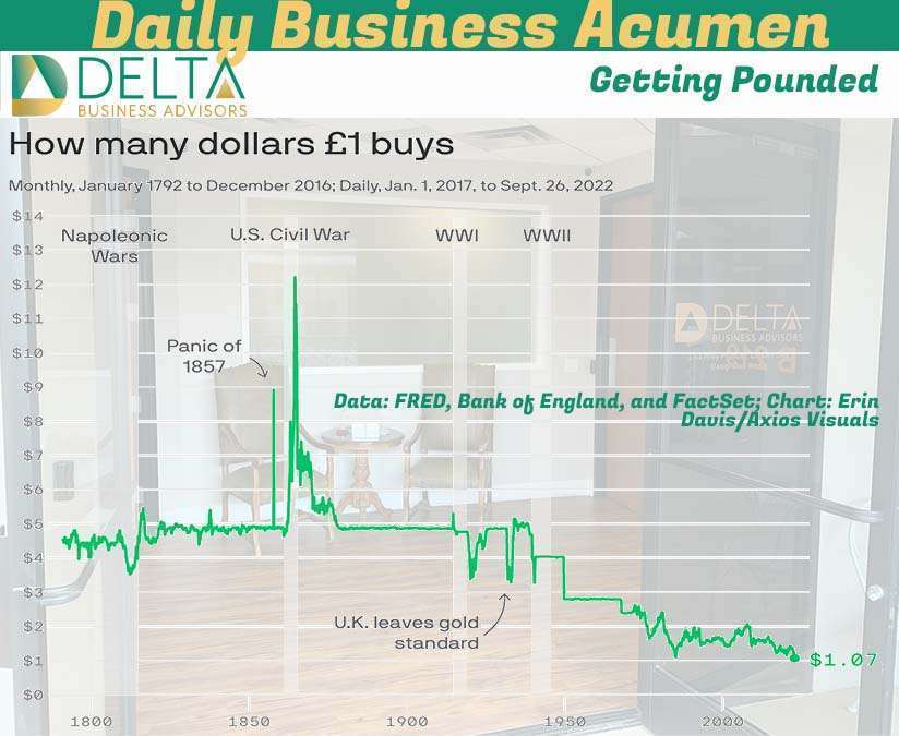 British Pound