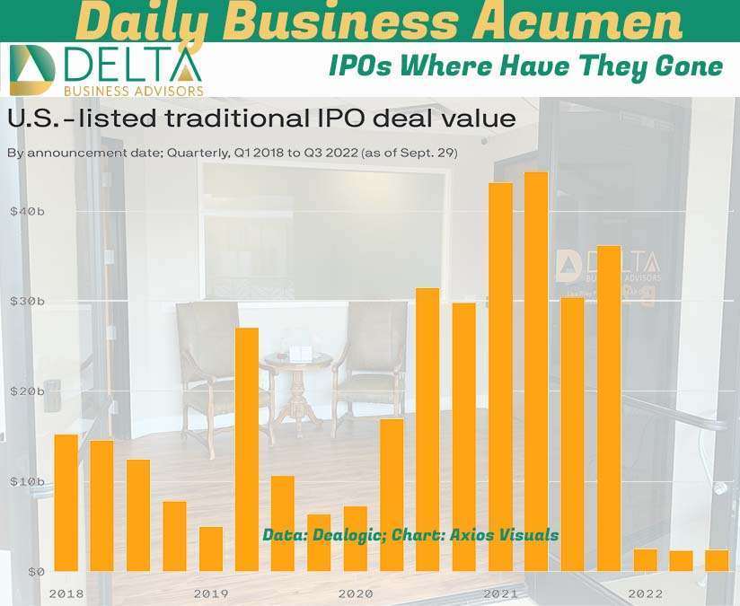 IPO