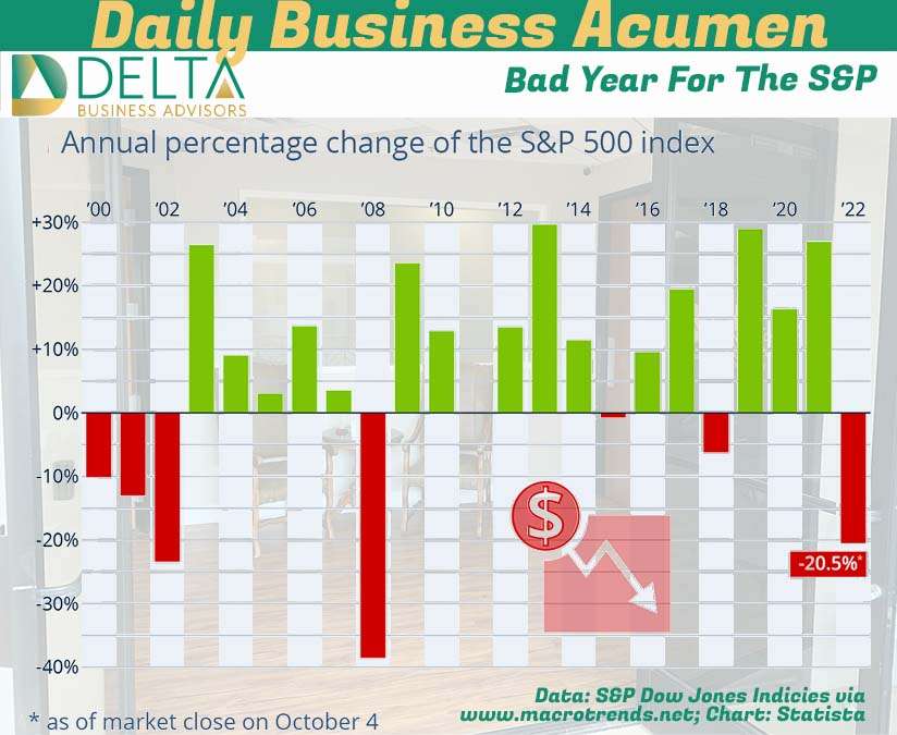 S&P