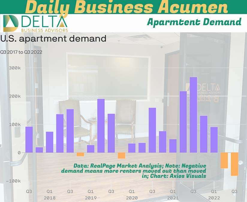 Apartment Demand