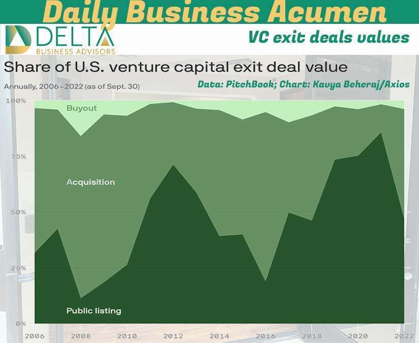 VC deals