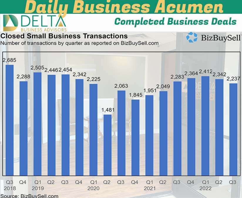 Business Sales