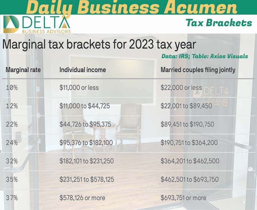 Tax Brackets