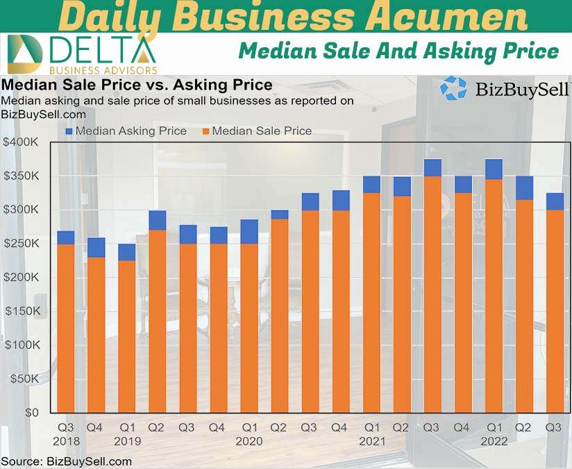 Median Sales and Asking Price