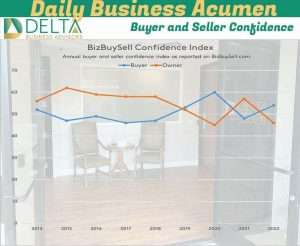 Buyer and Seller confidence