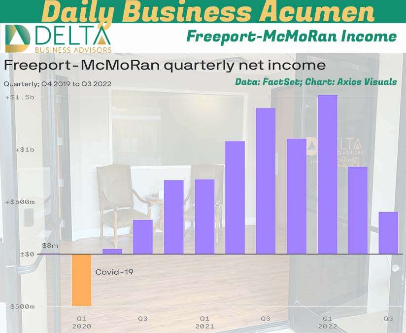 Freeport McMoRan