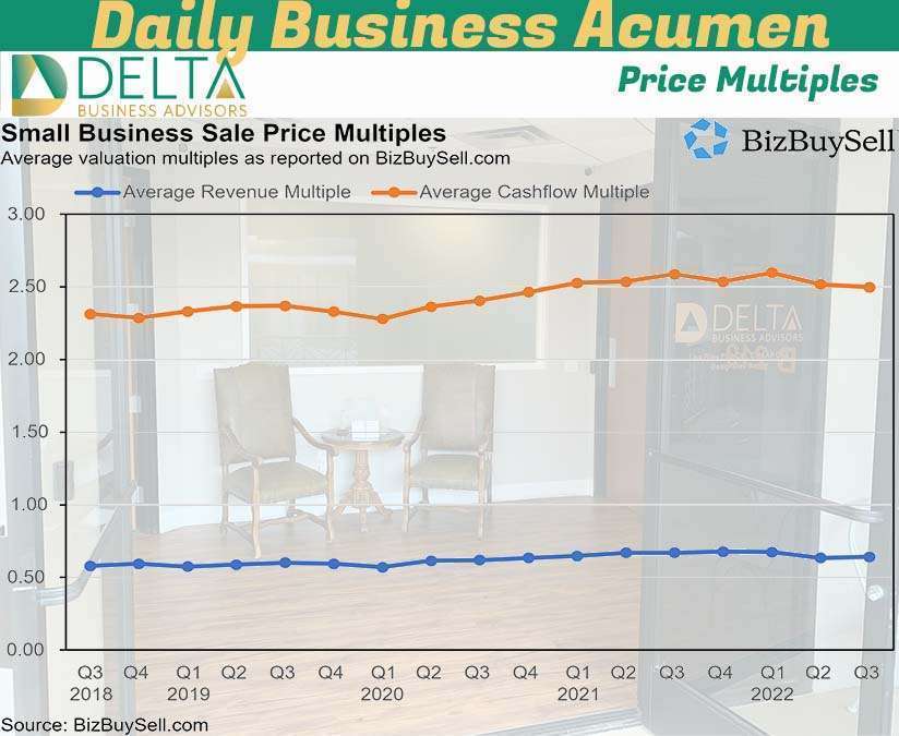 Multipliers over time