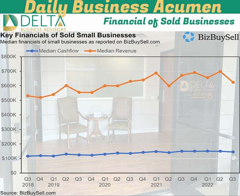 Financials of businesses