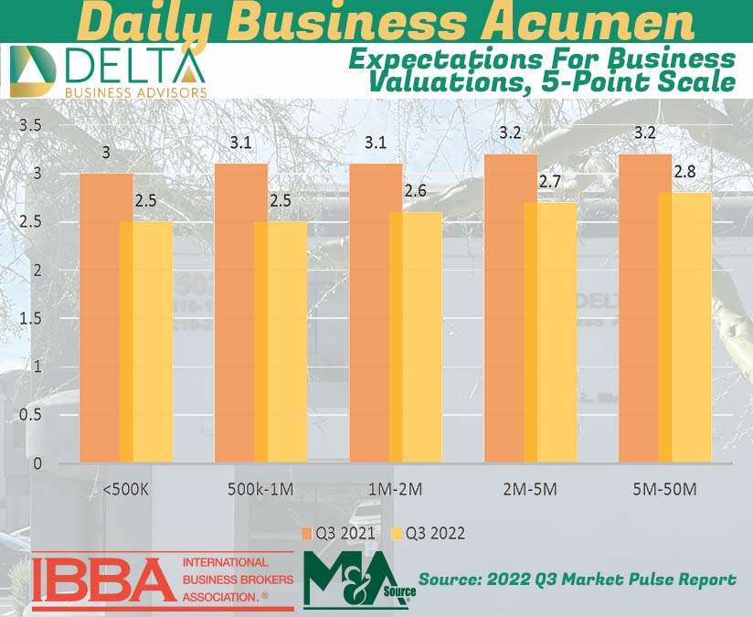 Business Sales and M&A Specialists